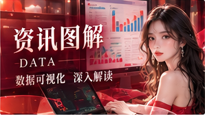 资料与数据图解